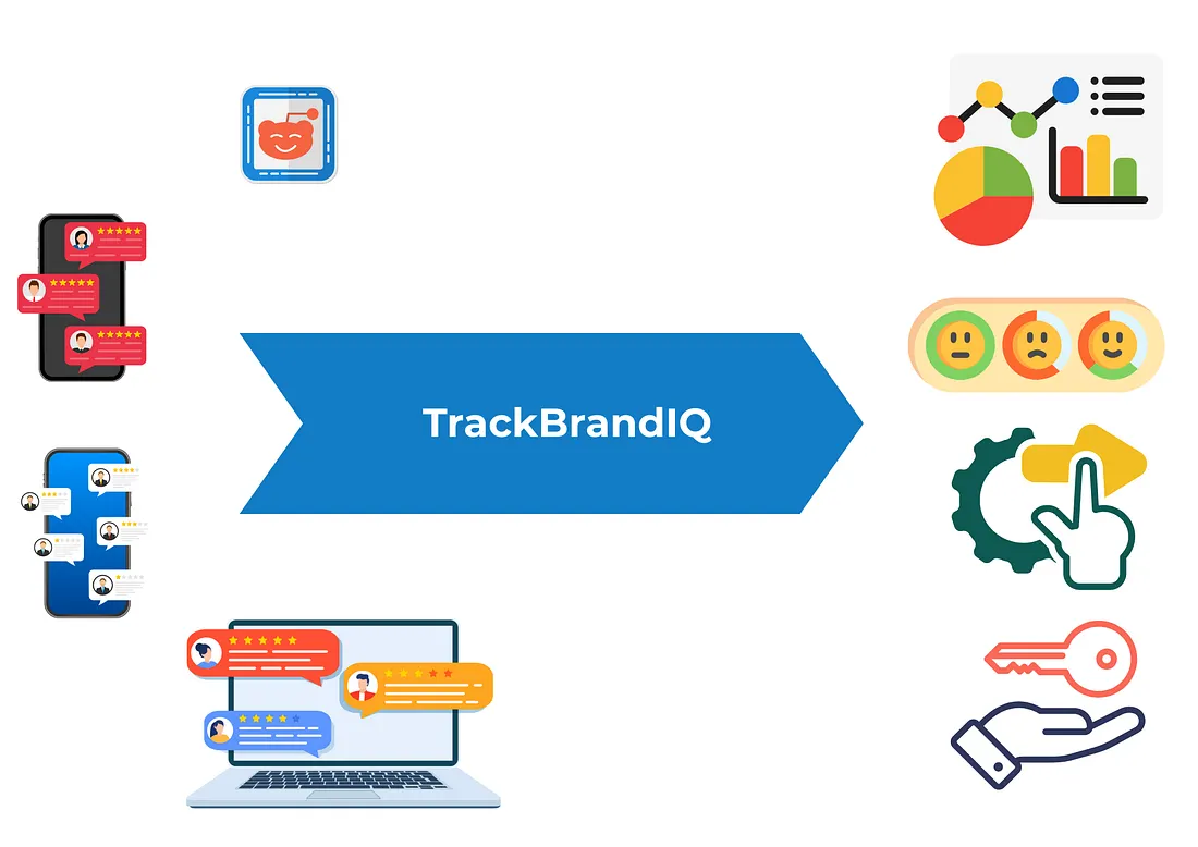 Track Brand Intelligence API | DexaMinds